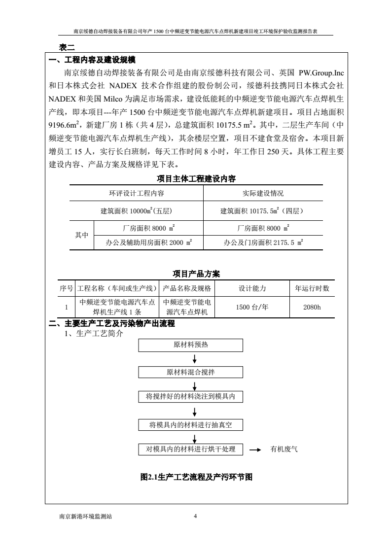 南京綏德建設(shè)項(xiàng)目竣工環(huán)境保護(hù)驗(yàn)收監(jiān)測報(bào)告表分析與總結(jié)